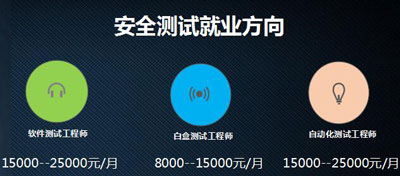 簲ȫȫԷ8000-25000Ԫ